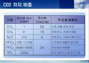 CO2의 영향 PPT 5페이지
