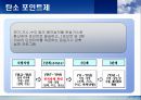 CO2의 영향 PPT 18페이지