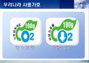 CO2의 영향 PPT 22페이지