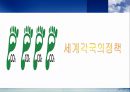 CO2의 영향 PPT 25페이지