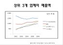 아가방 앤 컴퍼니 6페이지