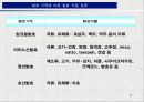 발효식품과 건강 8페이지