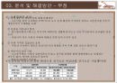 주상복합 아파트의 문제점 분석 및 개선방안 18페이지