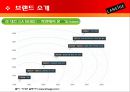 라네즈(LANEIGE)의 마케팅 분석 {화장품 업계의 SWOT·STP·4P·프로모션Promotion 전략}.ppt 5페이지