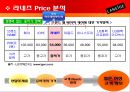 라네즈(LANEIGE)의 마케팅 분석 {화장품 업계의 SWOT·STP·4P·프로모션Promotion 전략}.ppt 18페이지