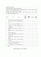 인터넷 이용동기 및 사용형태가 대학생의 인터넷 중독에 미치는 영향 연구 - @@대학교 재학생을 중심으로 {연구방법, 연구결과} 19페이지