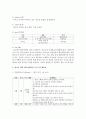 [레크리에이션활동지도 공통] 레크리에이션 프로그램 계획서 [레크리에이션] 4페이지
