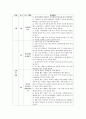 [레크리에이션활동지도 공통] 레크리에이션 프로그램 계획서 [레크리에이션] 6페이지