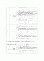 [레크리에이션활동지도 공통] 레크리에이션 프로그램 계획서 [레크리에이션] 7페이지