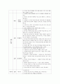 [레크리에이션활동지도 공통] 레크리에이션 프로그램 계획서 [레크리에이션] 8페이지