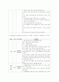 [레크리에이션활동지도 공통] 레크리에이션 프로그램 계획서 [레크리에이션] 9페이지
