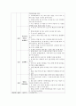 [레크리에이션활동지도 공통] 레크리에이션 프로그램 계획서 [레크리에이션] 10페이지