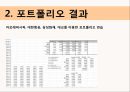증권 모의 투자 Too Sleep {투자 비율, 투자기업과 이유, 포트폴리오 결과}.ppt 5페이지