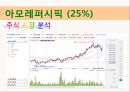 증권 모의 투자 Too Sleep {투자 비율, 투자기업과 이유, 포트폴리오 결과}.ppt 14페이지