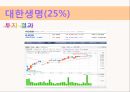증권 모의 투자 Too Sleep {투자 비율, 투자기업과 이유, 포트폴리오 결과}.ppt 20페이지