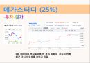 증권 모의 투자 Too Sleep {투자 비율, 투자기업과 이유, 포트폴리오 결과}.ppt 25페이지