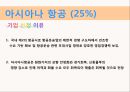 증권 모의 투자 Too Sleep {투자 비율, 투자기업과 이유, 포트폴리오 결과}.ppt 28페이지