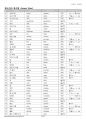 중학생 영단어 초급 명사 단복수 80단어 11페이지