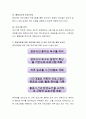 영유아반을 위한 교육과정 운영 시 교육 프로그램 계획 순서도를 제시하고 설명. 3페이지