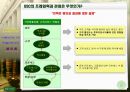 BSC 모델에 의한 진단 16페이지