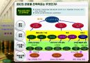 BSC 모델에 의한 진단 21페이지