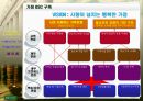 BSC 모델에 의한 진단 28페이지