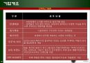 중소기업 성공사례 - 쿠쿠홈시스 6페이지