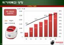 중소기업 성공사례 - 쿠쿠홈시스 20페이지