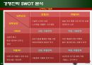 중소기업 성공사례 - 쿠쿠홈시스 46페이지