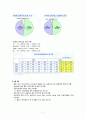 Lehman Brothers의 파산과 국내외 경제에 미치는 영향 8페이지