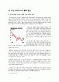 Lehman Brothers의 파산과 국내외 경제에 미치는 영향 9페이지