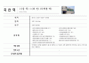 [실용한문] 경의선 노선도 조사 19페이지