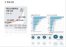 재능교육의 중국 E-Learning 유아교육시장 마케팅 전략 4페이지