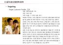 재능교육의 중국 E-Learning 유아교육시장 마케팅 전략 12페이지