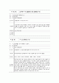 [실용한문] 지하철 1호선 19페이지