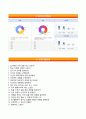 (CJ E&M자기소개서,면접족보) CJ E&M(영화콘텐츠사업)자소서 [CJ E&M합격자기소개서,CJ이앤엠자소서항목] 5페이지
