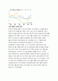 양적완화 정의분석과 미국의 양적완화전략이 한국경제와 부동산시장에 미치는 영향분석 보고서 12페이지