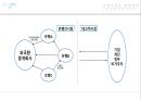 [글로벌금융서비스] 제17장 외환시장과 환율 {외환시장, 환율의 기초, 한국의 외환시장과 환율제도}.pptx 6페이지