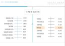 [글로벌금융서비스] 제17장 외환시장과 환율 {외환시장, 환율의 기초, 한국의 외환시장과 환율제도}.pptx 23페이지