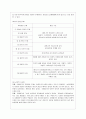 [성인학습 및 상담론 공통] 에릭슨(Erikson), 레빈슨(Levinson), 로에빙거(Loevinger)의 발달이론을 비교·설명하고, 각 이론의 교육적 시사점을 논하시오 - 성인기 발달 개념과 에릭슨, 레빈슨, 로에빙거의 발달이 15페이지