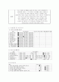 [케어플랜 Care Plan] 남자 어르신 사례 - 박  O  O (남, 1918년생) : 치매증상 3페이지