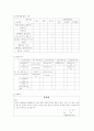 [케어플랜 care plan 작성하기] 간호와 가사도움이 필요한 노인부부를 위한 케어플랜 4페이지
