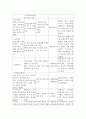 [케어플랜 사례 Care Plan] 클라이언트(72세, 여)는 1년 전 뇌졸중으로 현재 좌측 마비로 일상생활에 불편한 점이 많다 2페이지