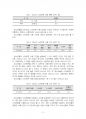 2015년 1학기 사회조사방법론 중간시험과제물 C형(청소년 스마트폰 이용실태와 문제점연구) 4페이지