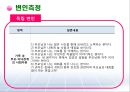 [아동가족] 소득수준을 중심으로 한 계층별 가족 내 사회자본과 청소년 자녀의 진로성숙.pptx
 20페이지