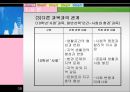 [일반사회 교재연구법] 사회문화 교과서 분석.ppt
 11페이지