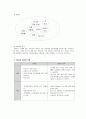 Care Plan 5페이지