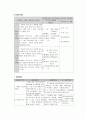 Care Plan 6페이지