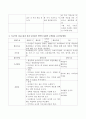 3~5세 누리과정의 탐구영역에서 수학적 탐구하기의 5개영역 중 한 가지 영역을 선택하여 아동을 위한 통합적 수학활동의 교수-학습방법을 계획해보시요 3페이지