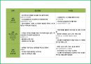 에코폴리스(Eco-Polis)와 생태도시이해 및 사례.pptx 18페이지